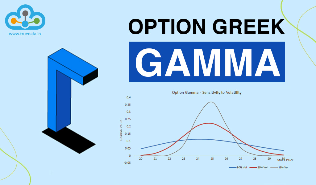 Options-Greeks-Gamma