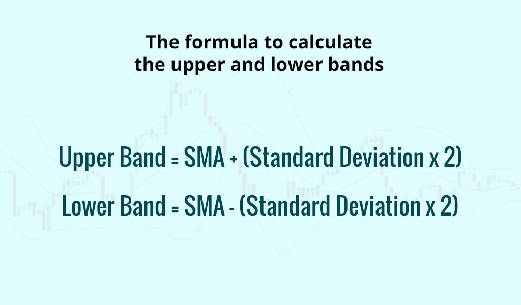 How-is-Bollinger-Bands-calculated