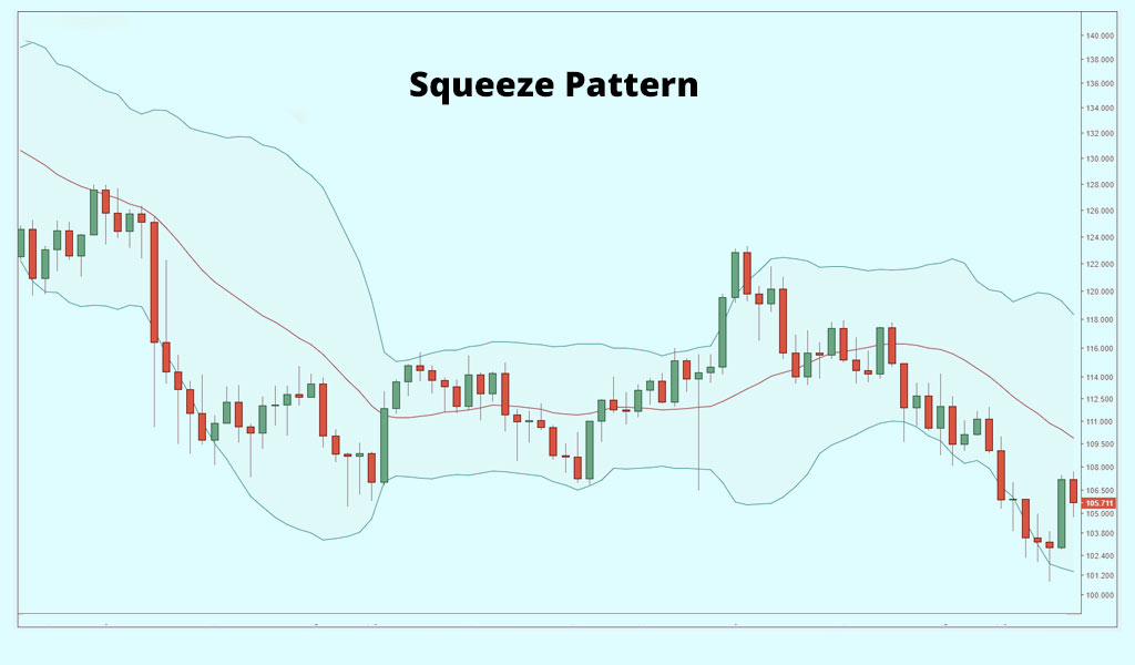 Squeeze-Pattern
