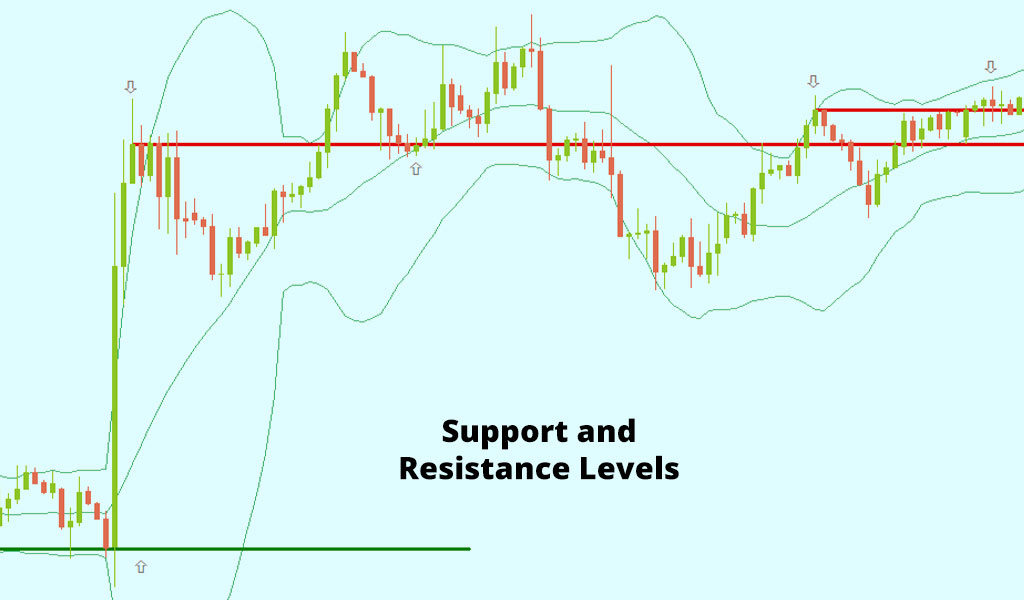 Support-and-Resistance-Levels