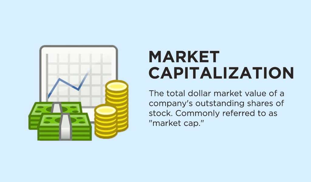 What is Market Capitalization
