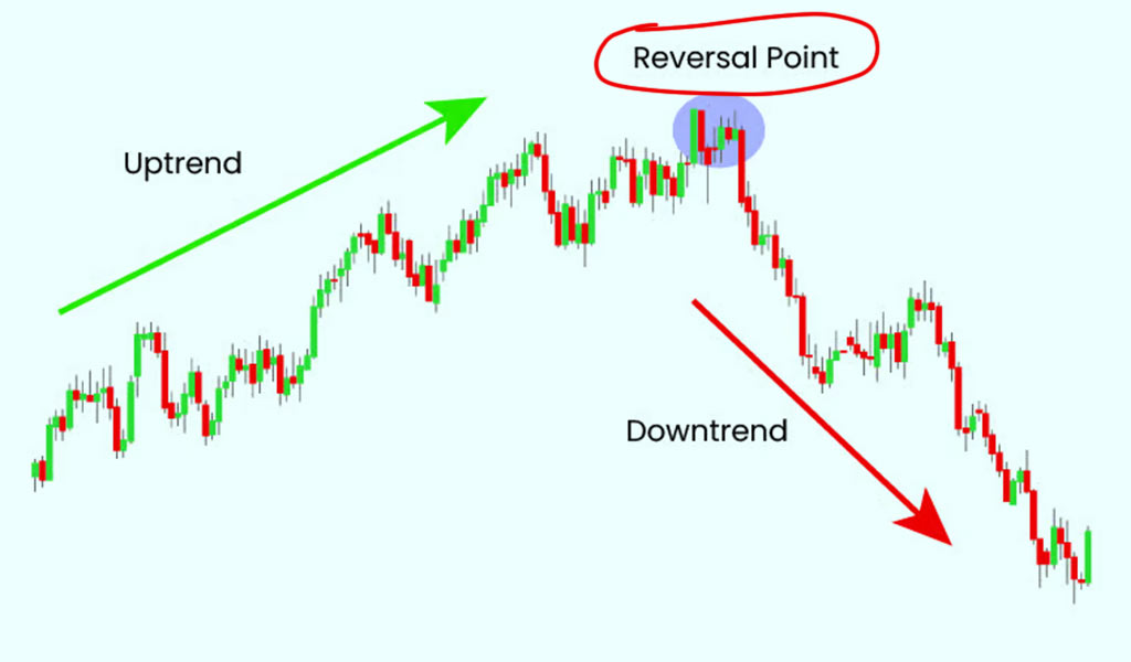Reversal