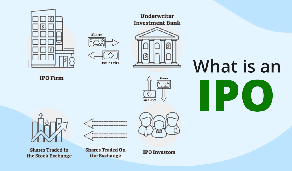 What-is-an-IPO