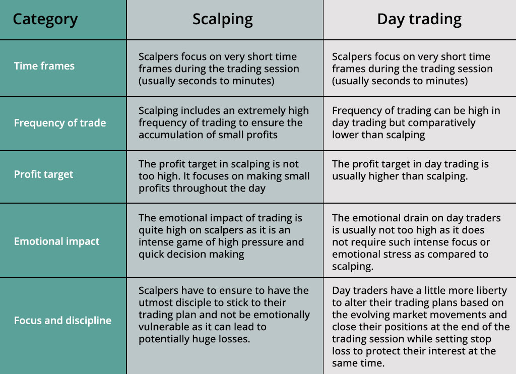 differences between scalping and day trading differences-between-scalping-and-day-trading