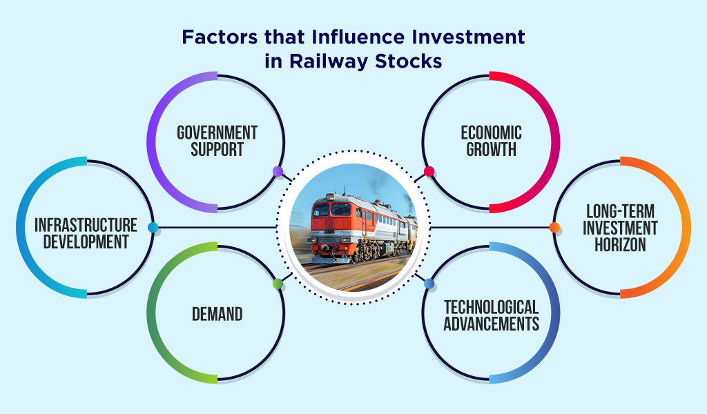 Indian-Railway-Stocks-in-India-2023 Factors-that-Influence-Investment-in-Railway-Stocks