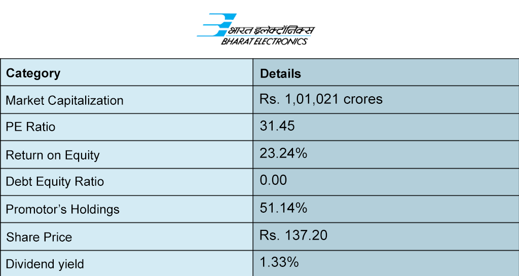 BHARAT-ELECTRONICS-TABLE-1