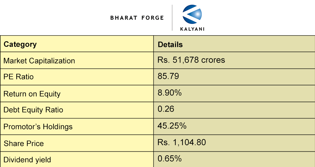 BHARAT-FORGE