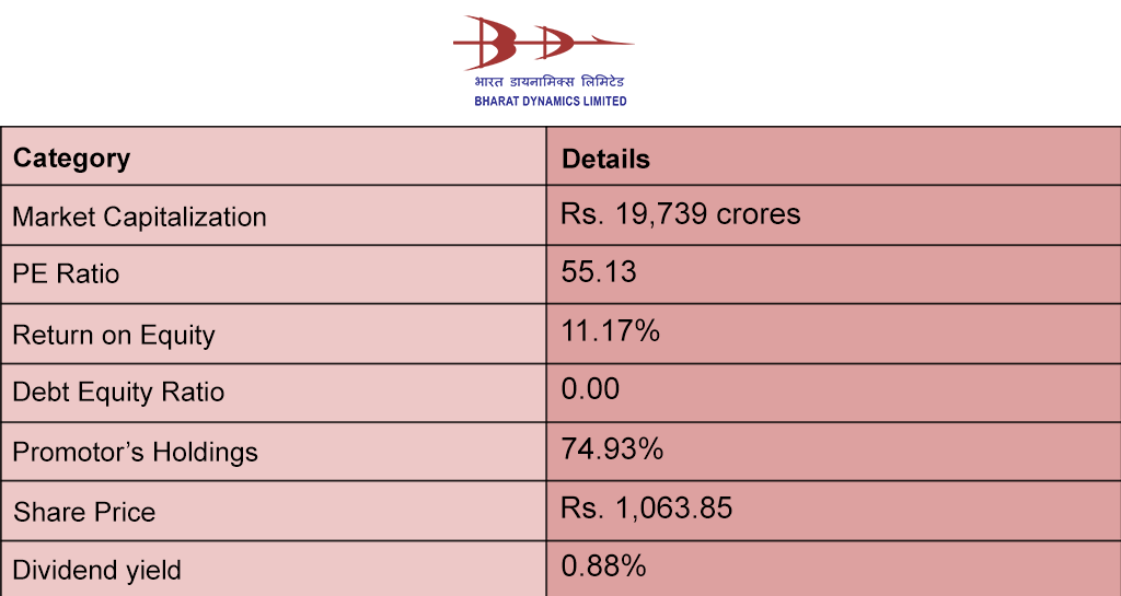 Bharat-Dynamics
