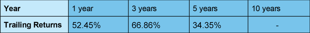 Best-Defence-Sector-Stocks-in-India&nbsp;in&nbsp;2023