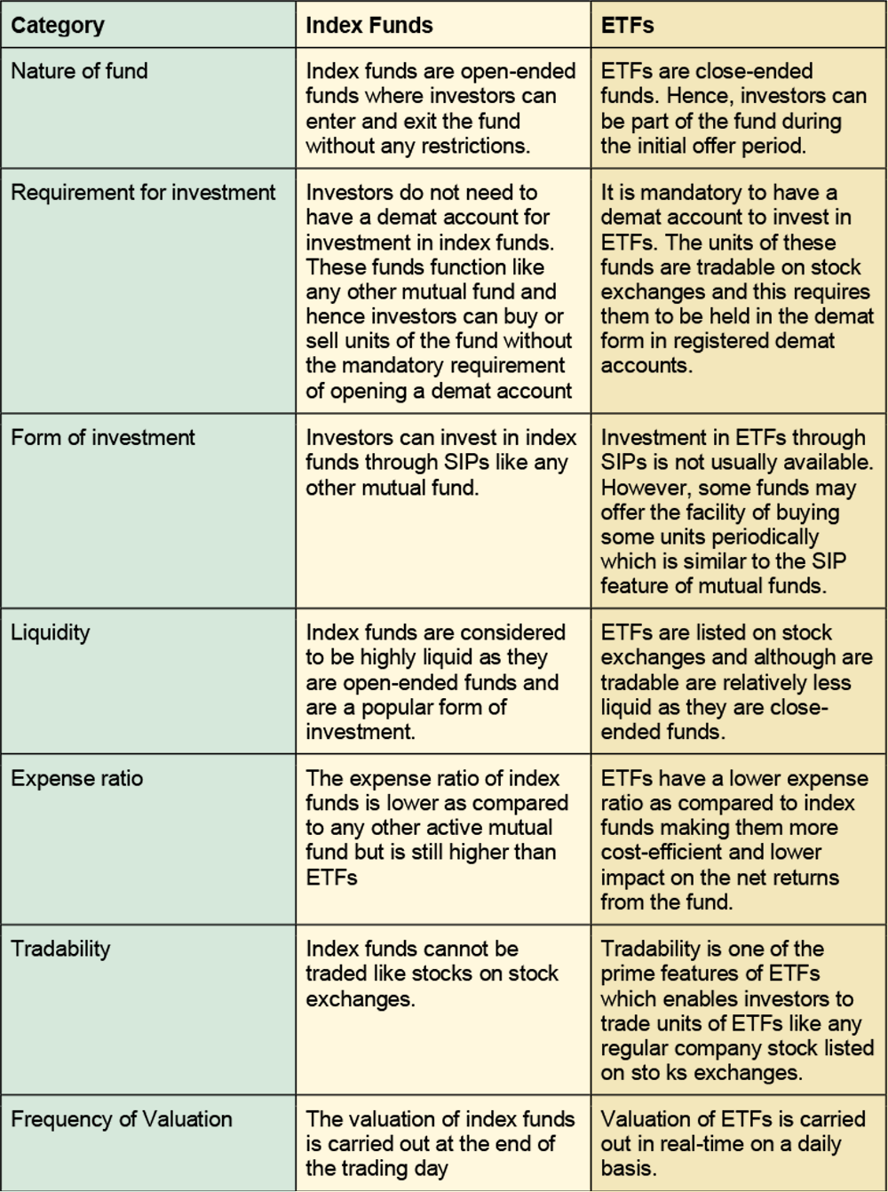 differences between Index funds and ETFs differences between Index funds and ETFs