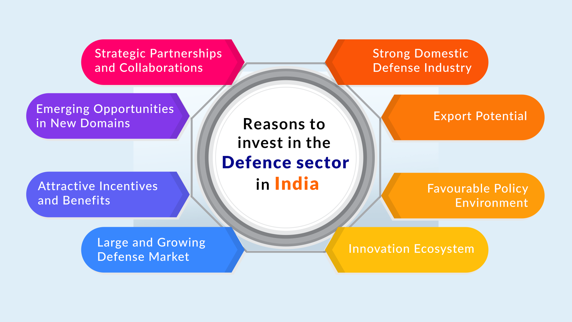Best-Defence-Sector-Stocks-in-India&nbsp;in&nbsp;2023