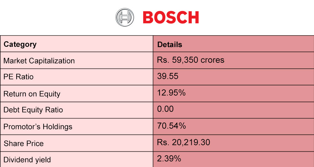 BOSCH