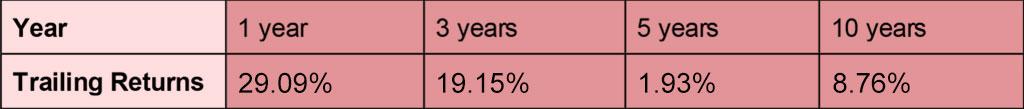 Best Artificial Intelligence Stocks in India 2024 BOSCH.jpg-2.