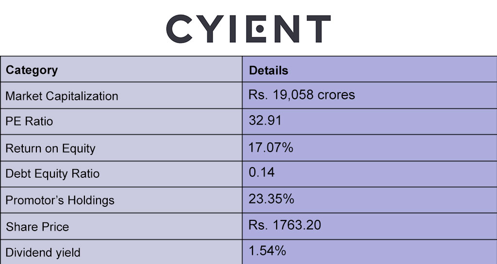 CYIENT
