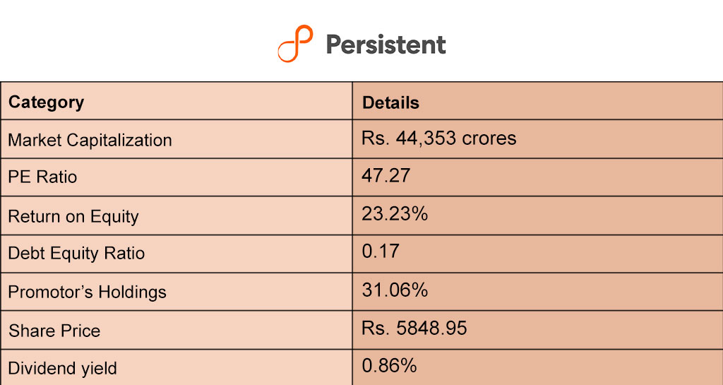 PERSISTENT