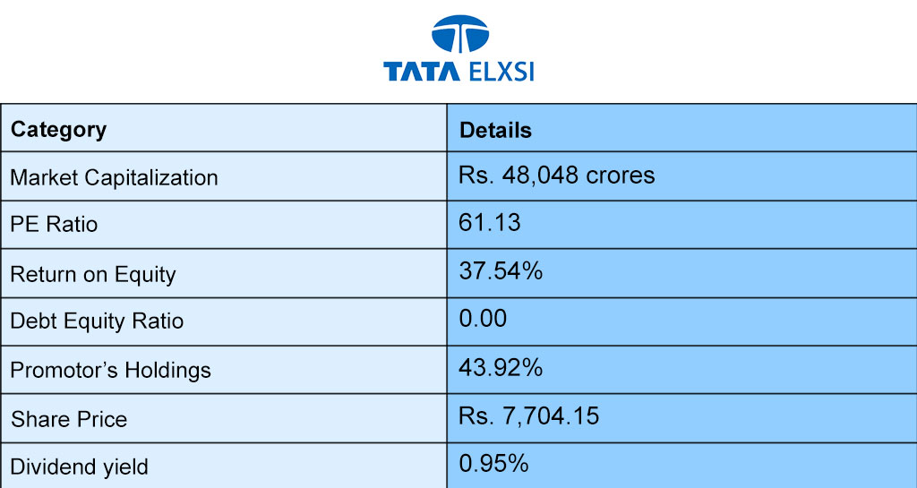 TATA-ELXSI