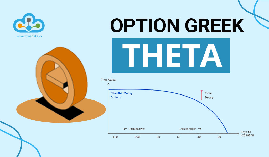 Options Greeks - Theta Options Greeks - Theta