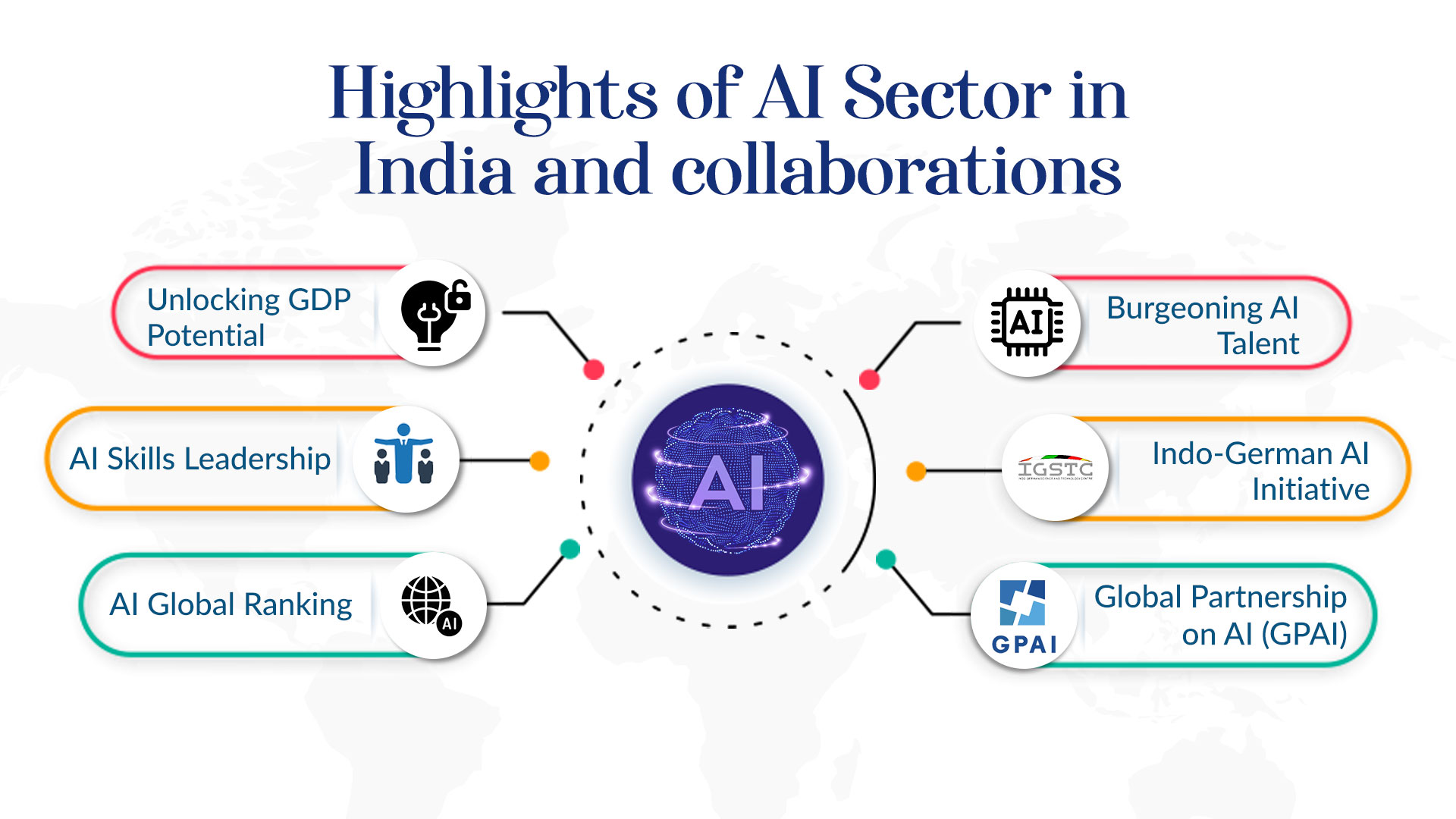 Best AI Stocks in India 2024 higlights-of-AI-sector
