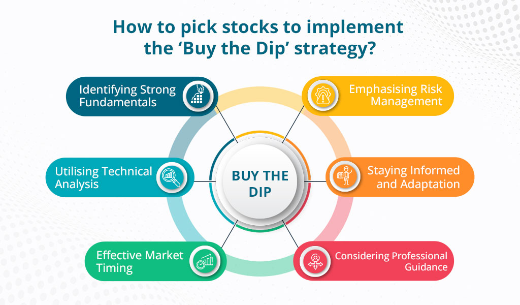 How to pick stocks to implement the &lsquo;Buy the Dip&rsquo; strategy?