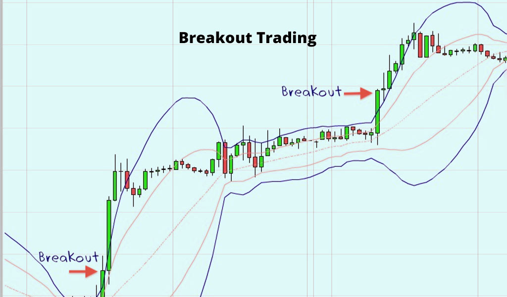 What is Breakout Trading Strategy What is Breakout Trading Strategy